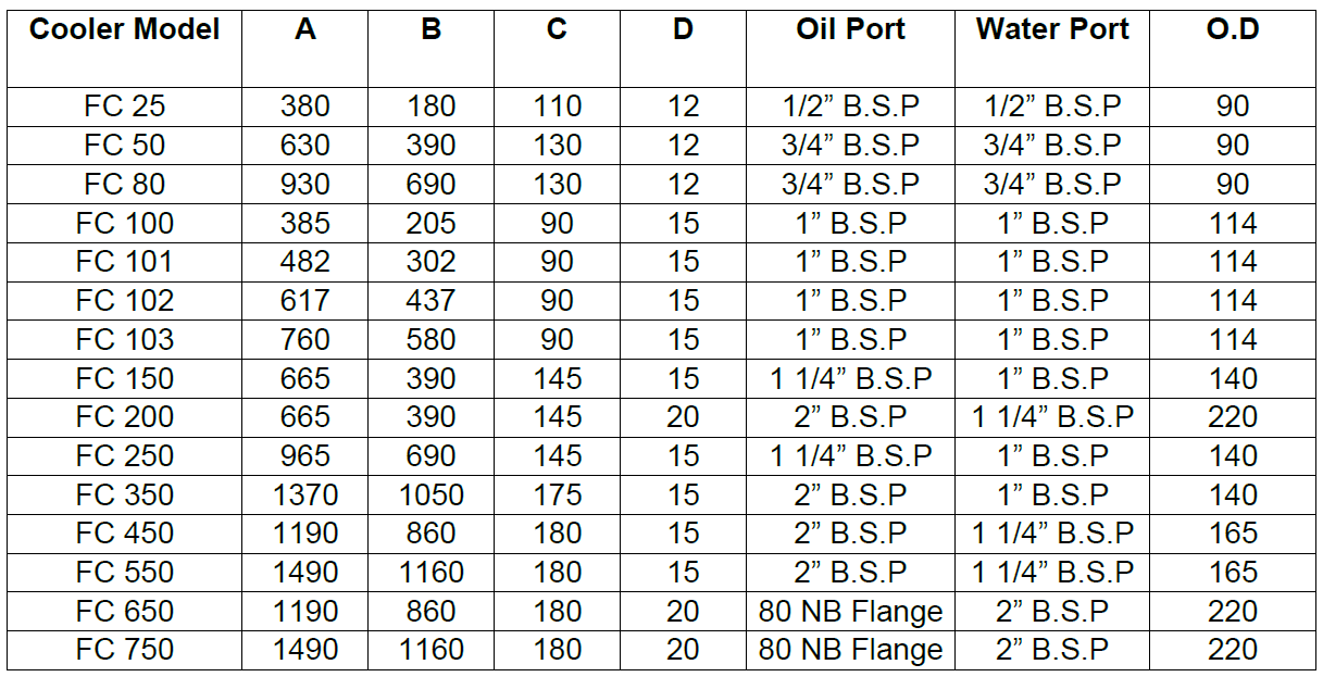 Tube_and_Shell_Specs_Table-a885e9b8